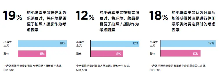 趋势性消费_趋势的图片_家庭日常消费趋势图片